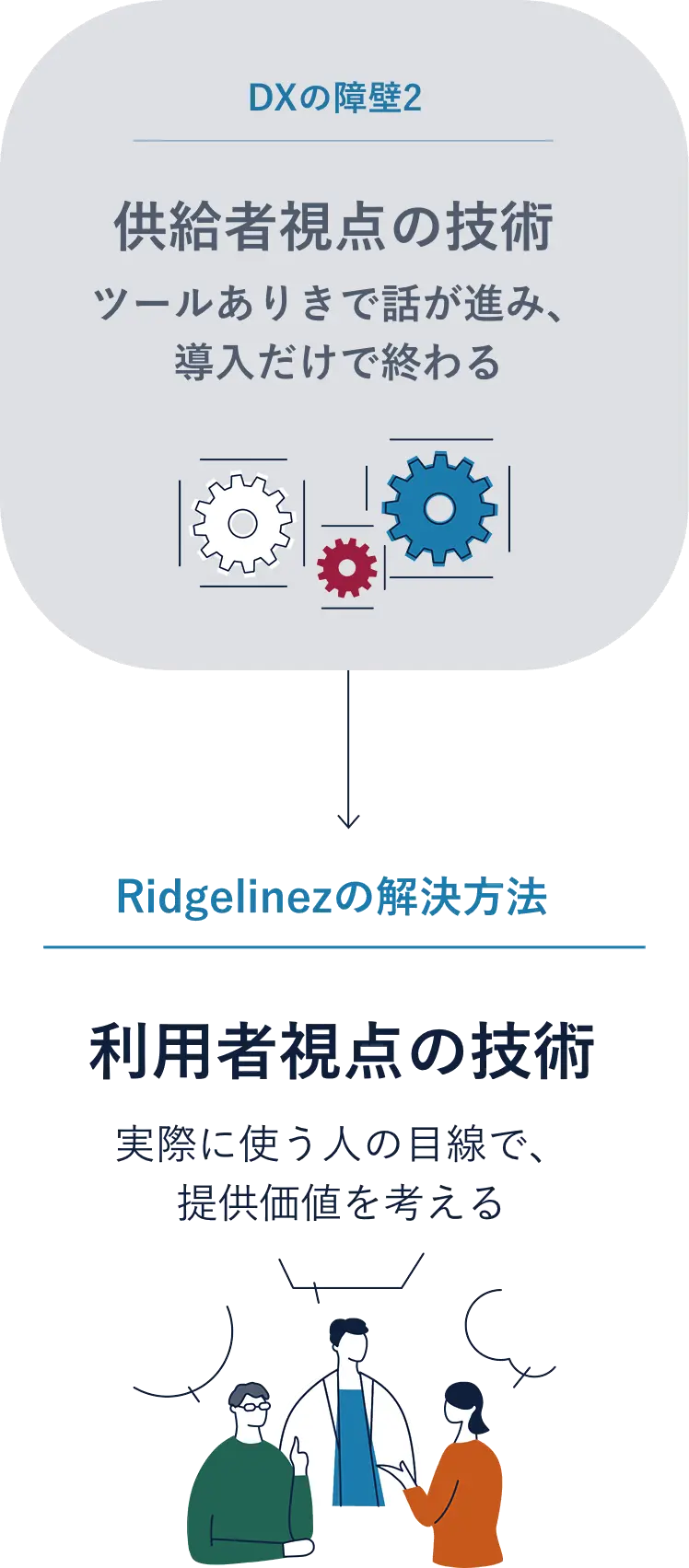 DXの障壁2 供給者視点の技術