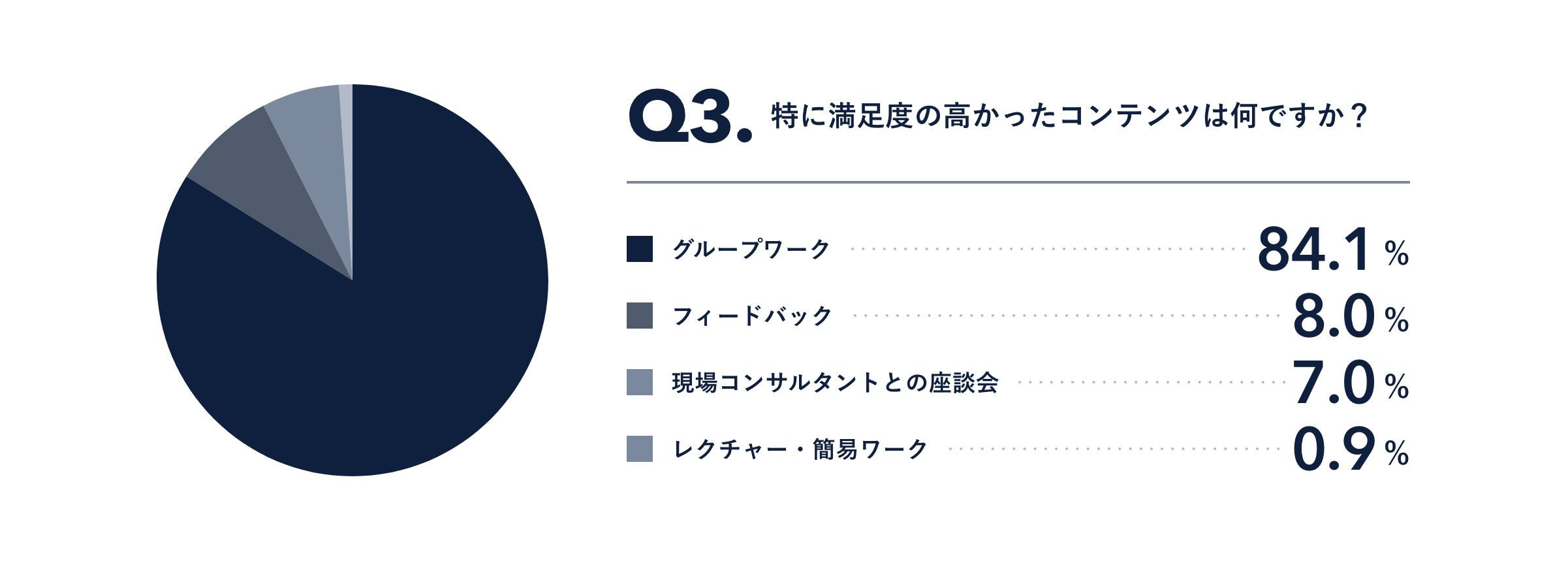 特に満足度の高かったコンテンツは何ですか？