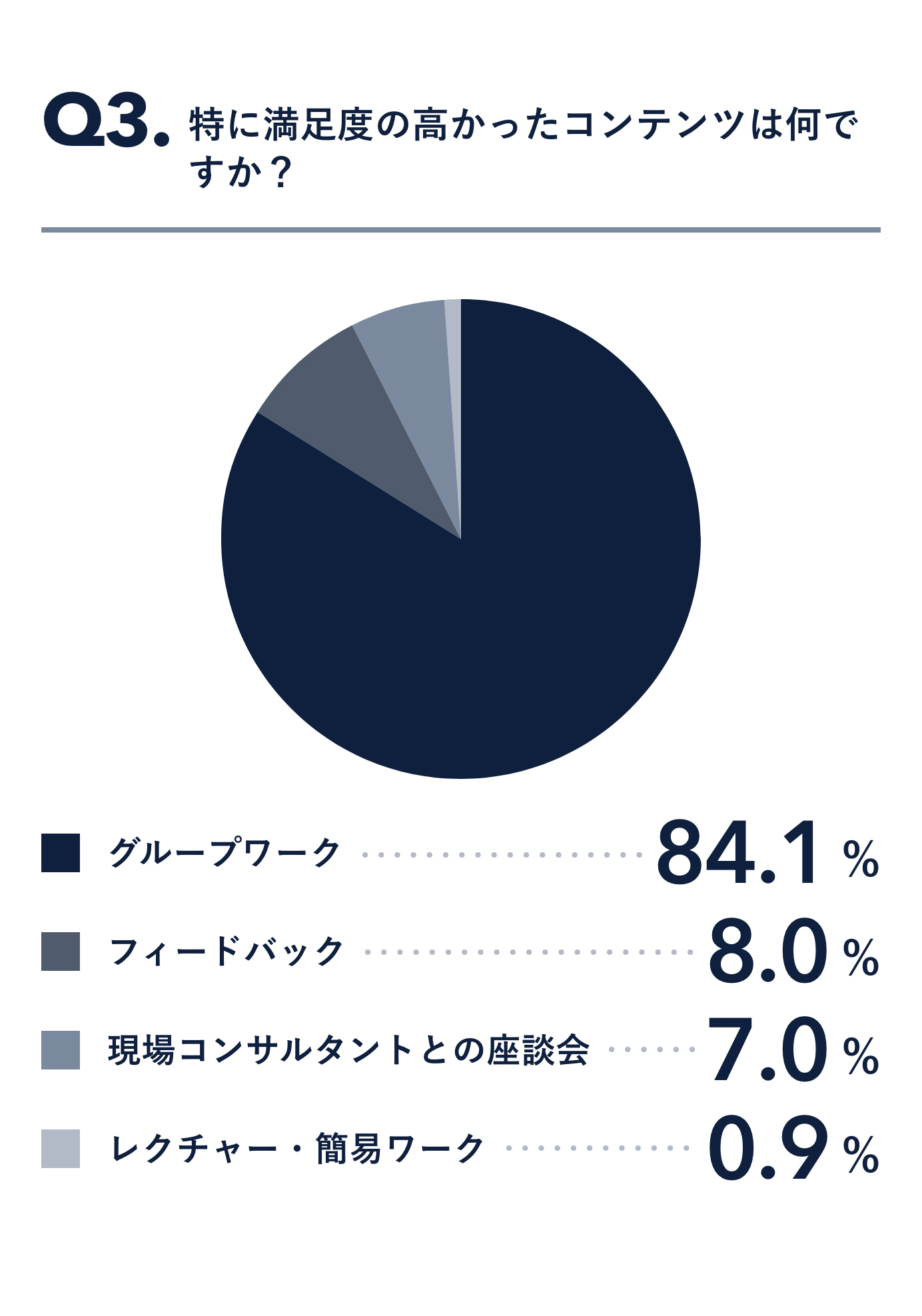 特に満足度の高かったコンテンツは何ですか？