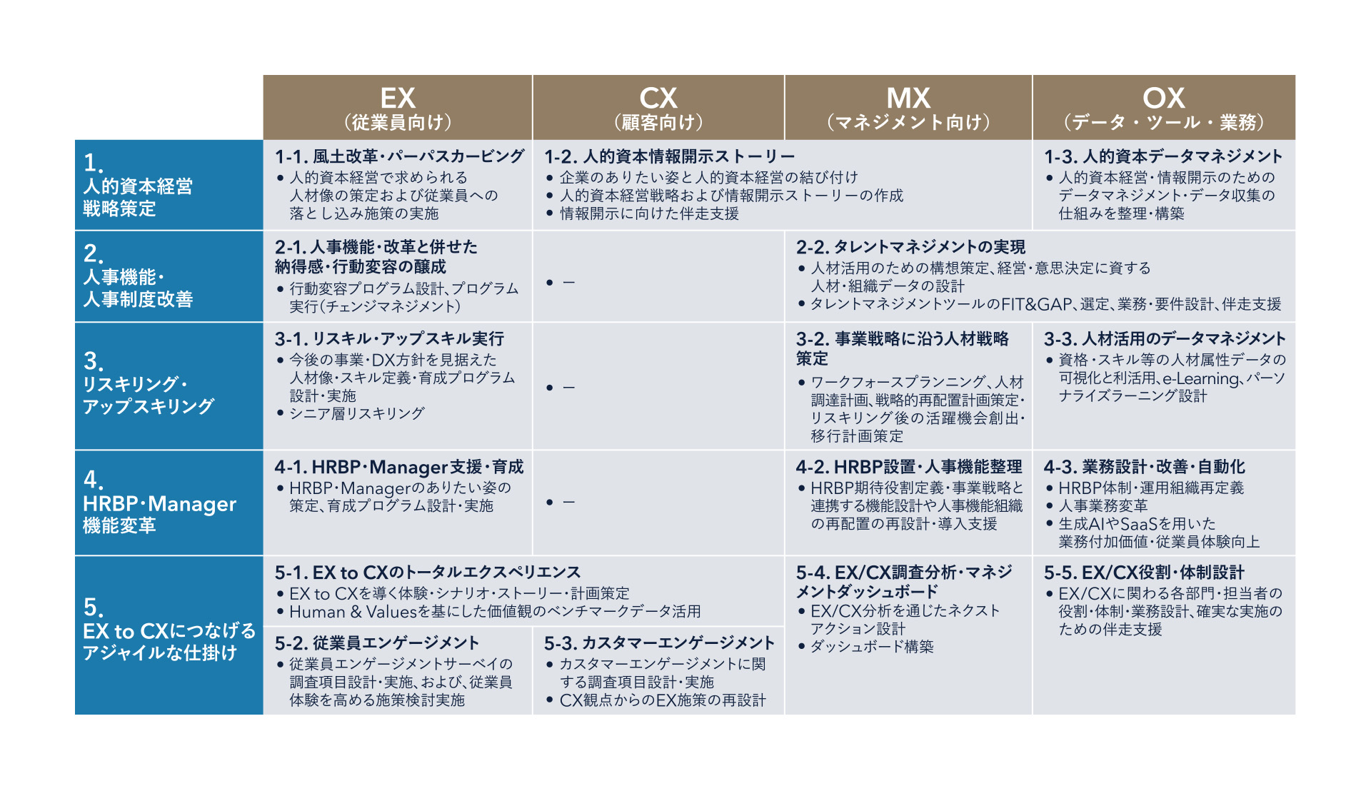 サービスメニュー一覧