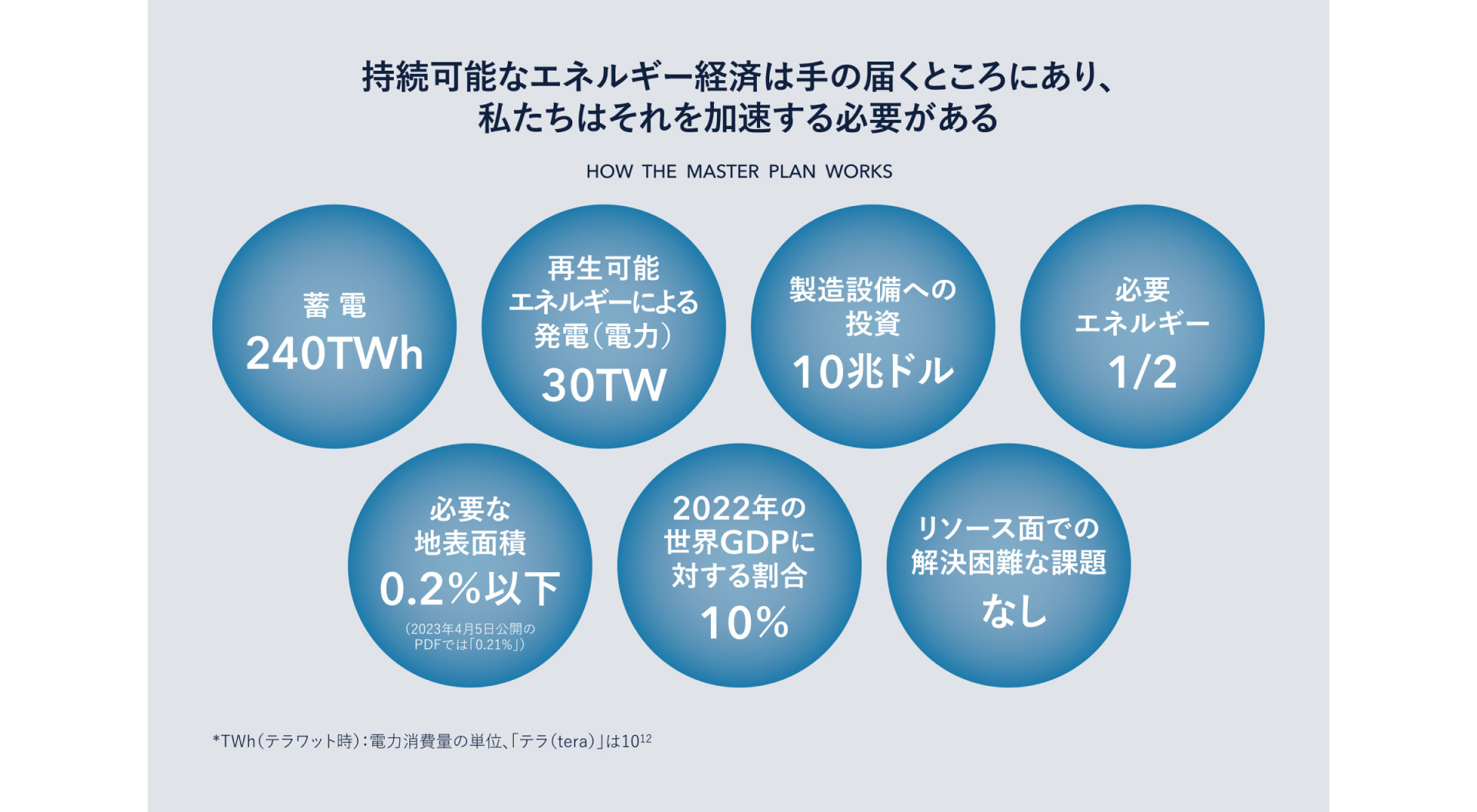 【図4】「マスタープラン３」はどのように機能するのか