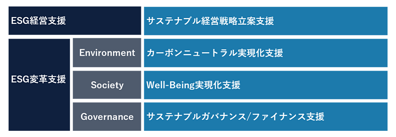 図1.SXコンサルティングサービスメニュー一覧