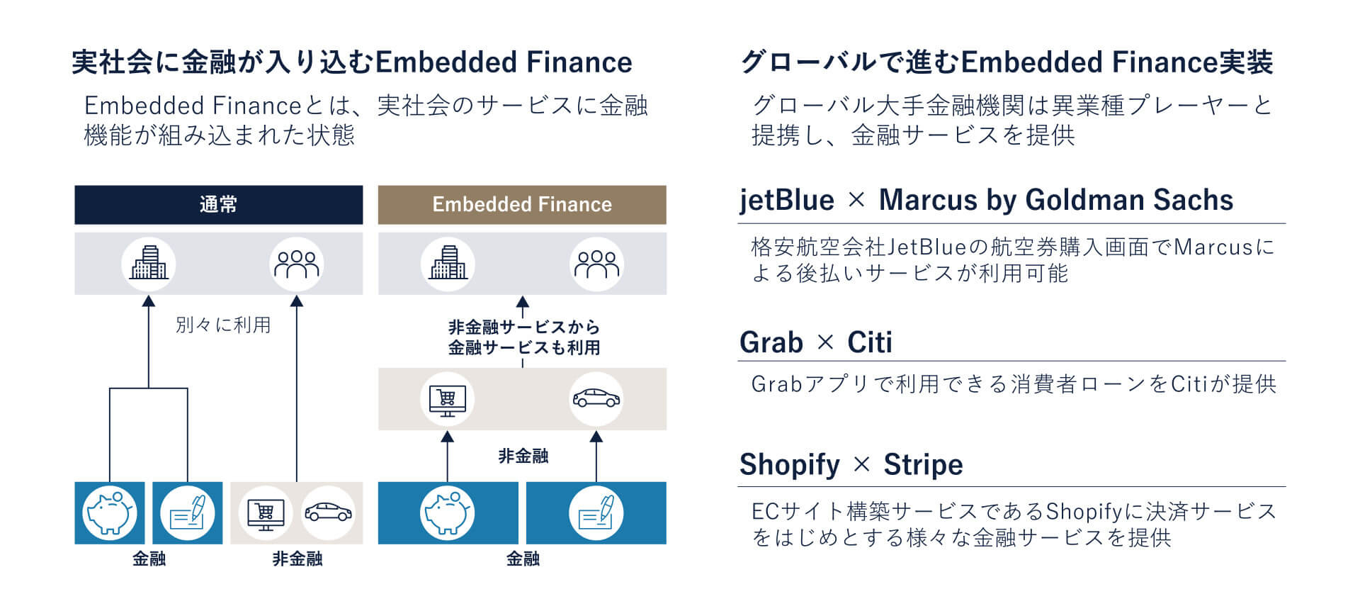 【図1】Embedded Financeの事例