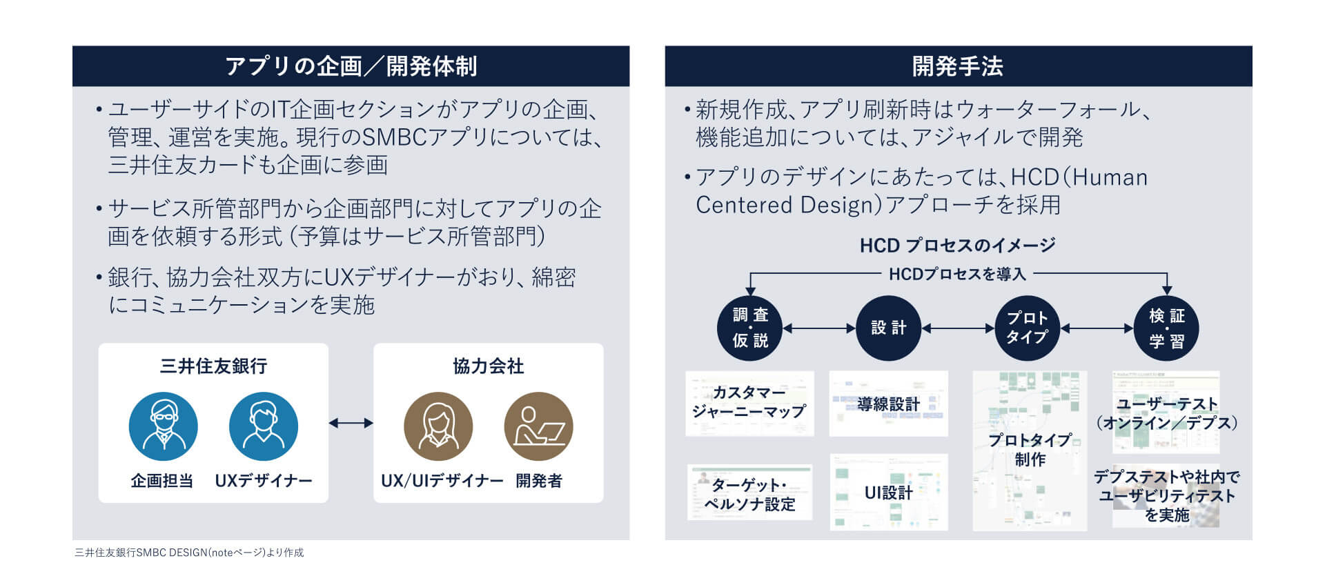 【図2】SMBCにおけるLOBシフトの例