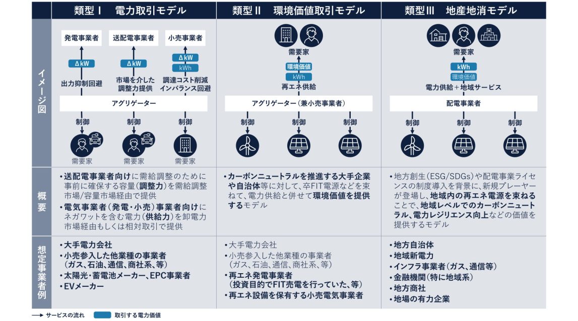 UTPコラム-VPPビジネス図表_03_OL-03