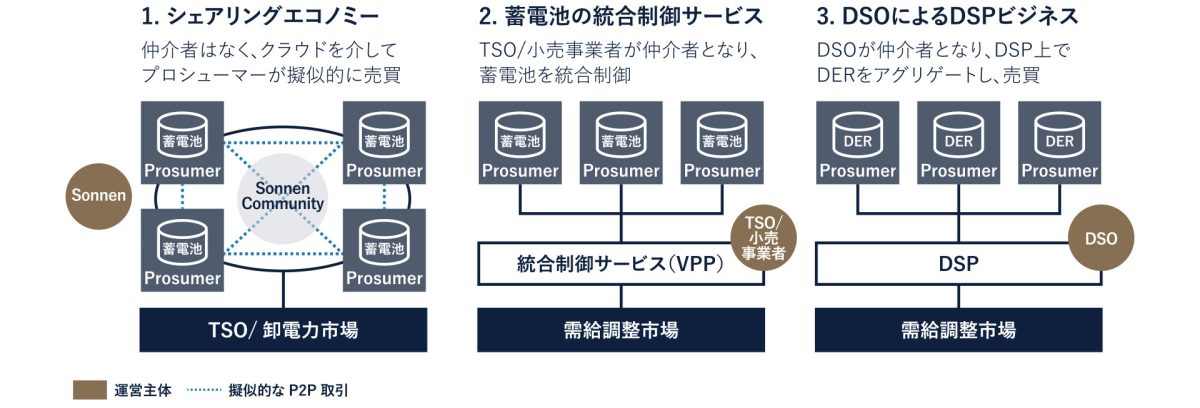 UTPコラム-VPPビジネス図表_02_OL-02