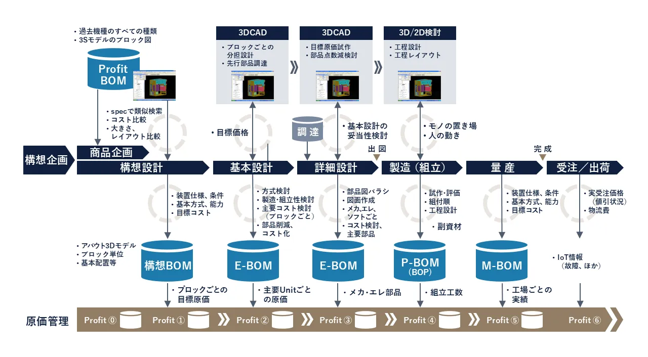 AI×ECM