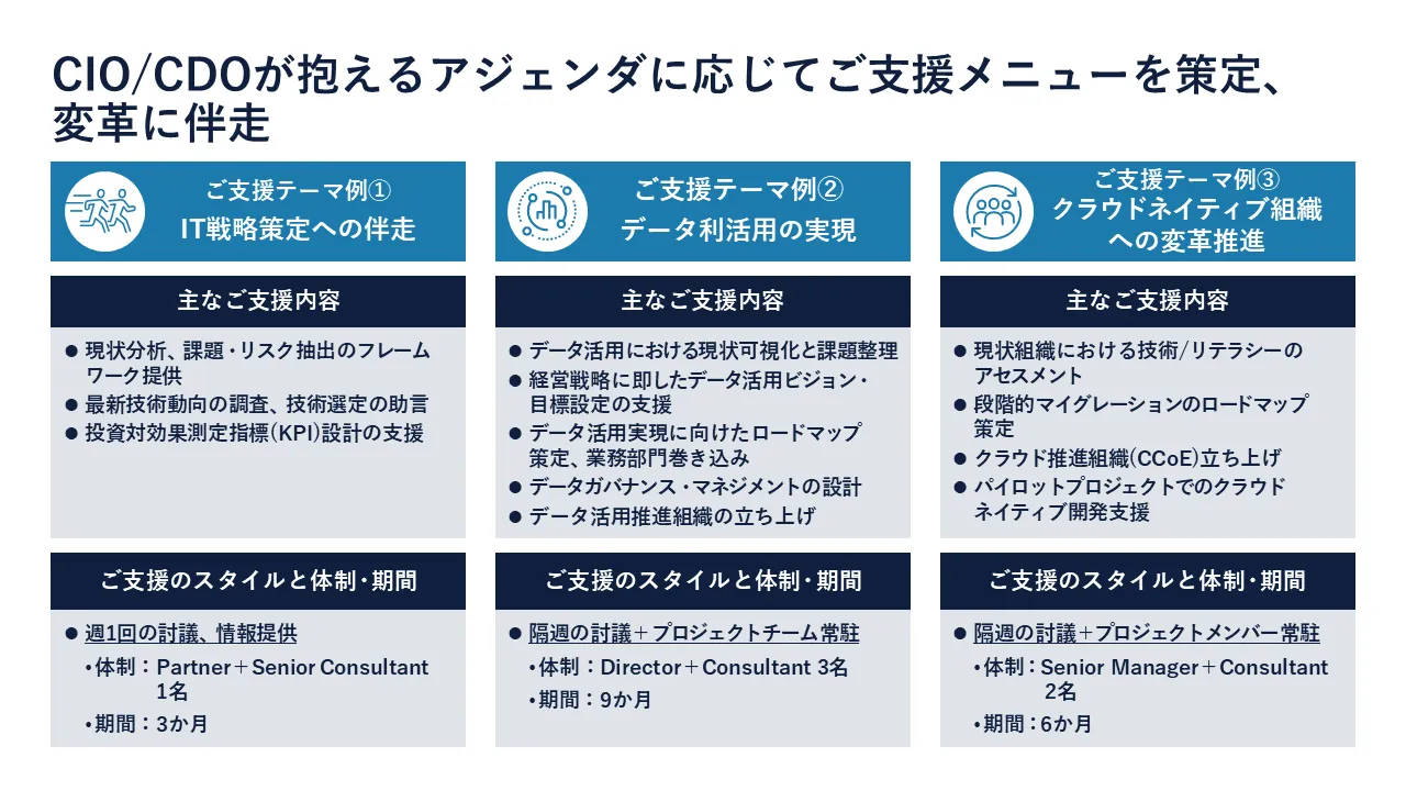 図2 ご支援スタイルの例