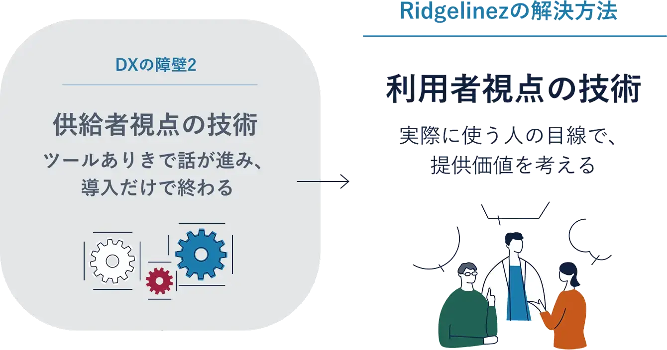 DXの障壁2 供給者視点の技術