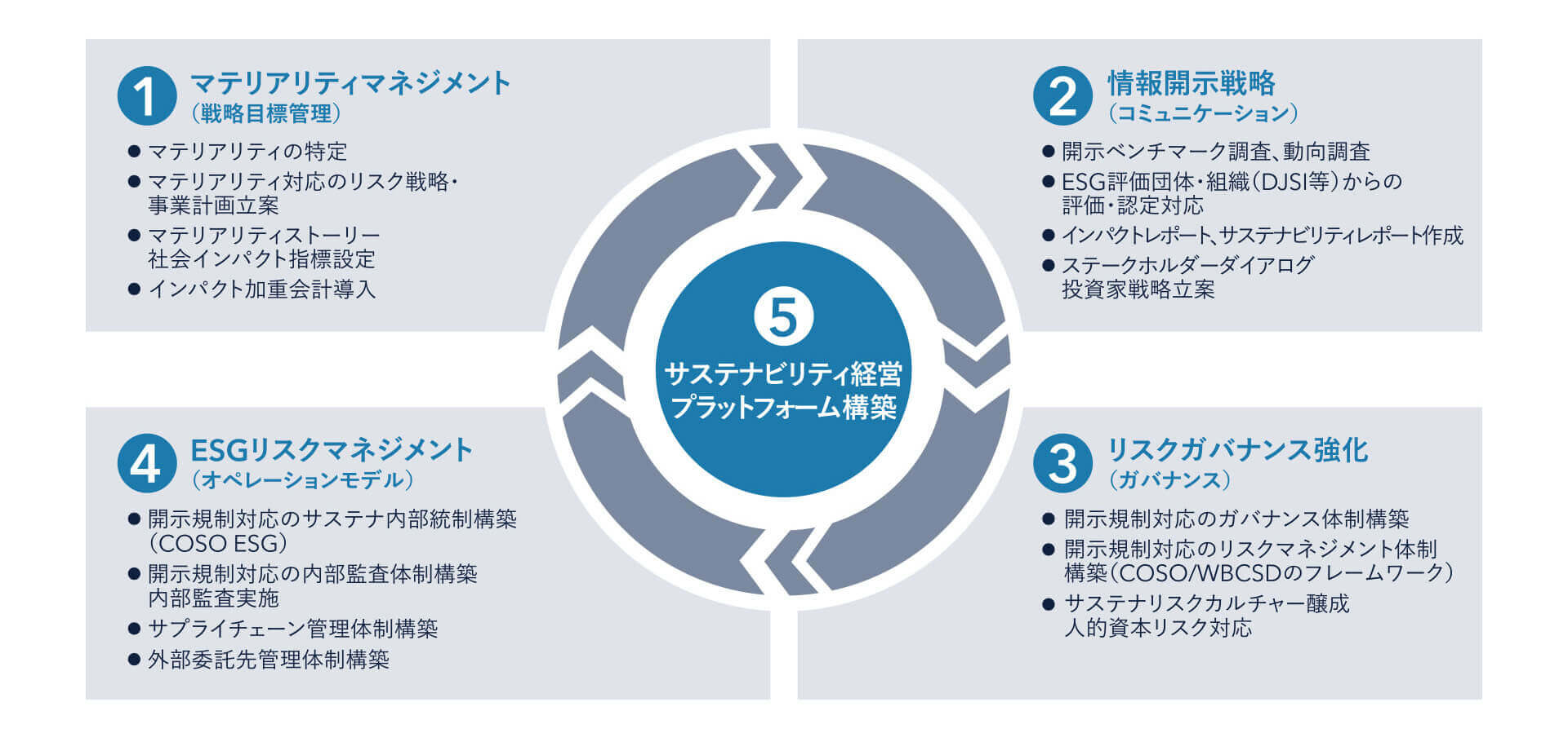 【図2】サステナビリティ情報開示制度対応支援サービスマップ