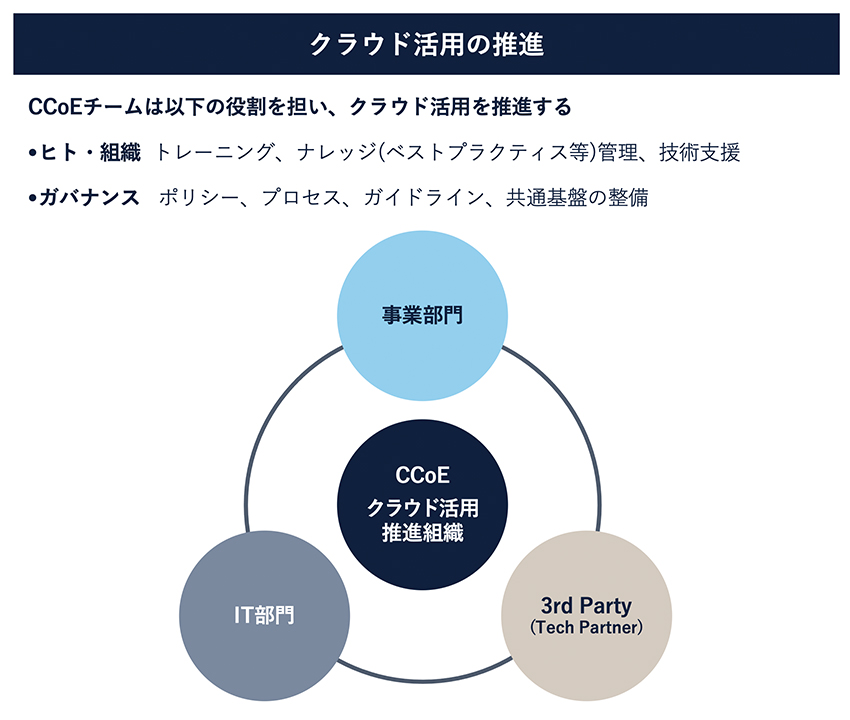 クラウドネイティブ化の推進