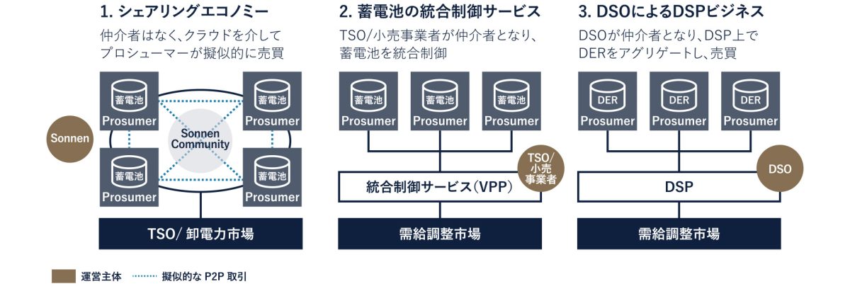 UTPコラム-VPPビジネス図表_02_OL-02