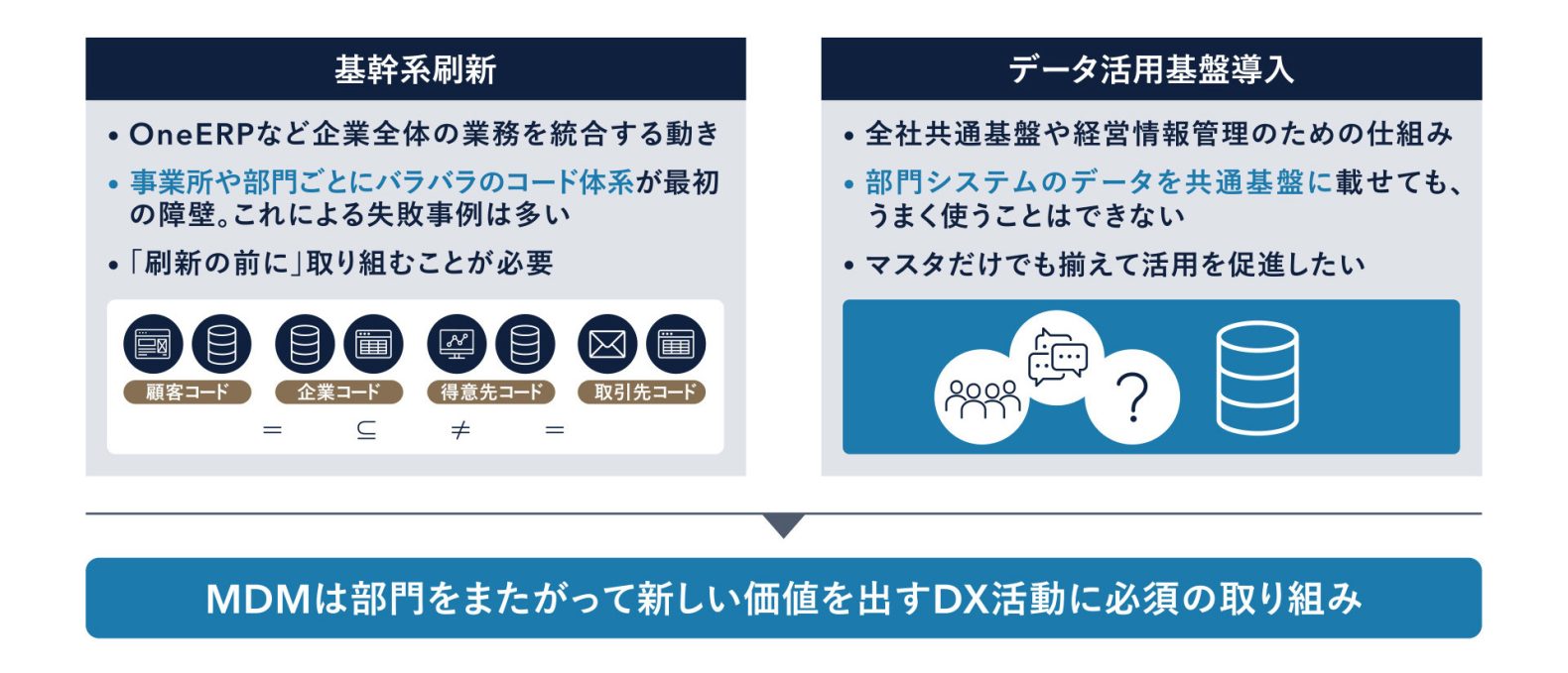 MDM推進に必須の費用対効果と投資計画の考え方とは―予算化でつまずかない構想策定のポイント