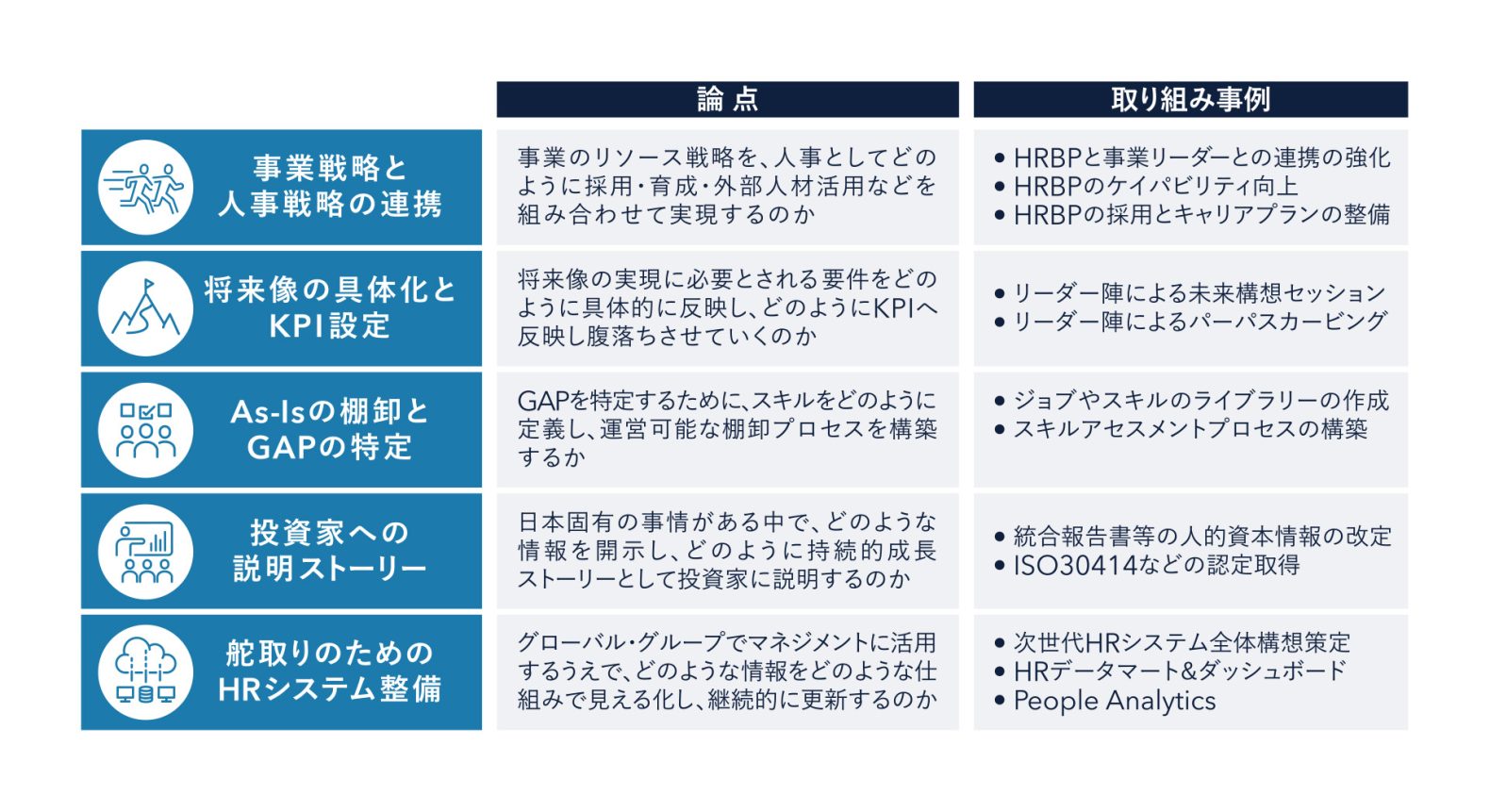「人的資本経営」はビジネス変革にどのように寄与していくのか(3)―顧客起点で進化するトラスコ中山の日本的ジョブ型人事制度