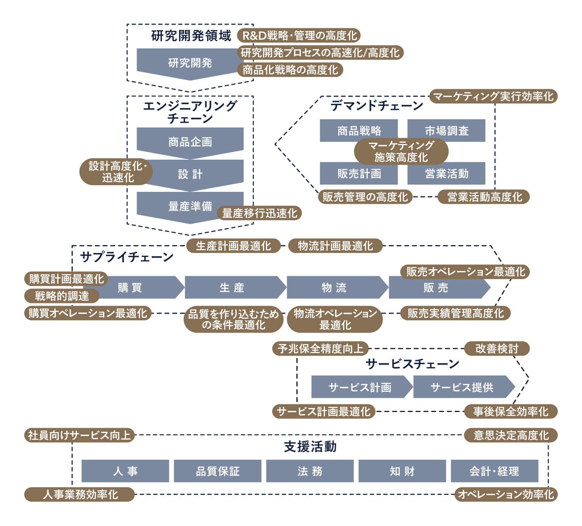 技術革新と研究開発の経済分析 : 日本の企業行動と産業政策 INCJ試行錯誤15年（下）半導体再編、最大の課題 後継のJIC、活動